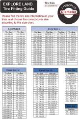 Explore Land Tire Covers 4 Pack - Tough Tire Wheel Protector for Truck, SUV, Trailer, Camper, RV - Universal Fits Tire Diameters 35-38.75 inches, Charcoal