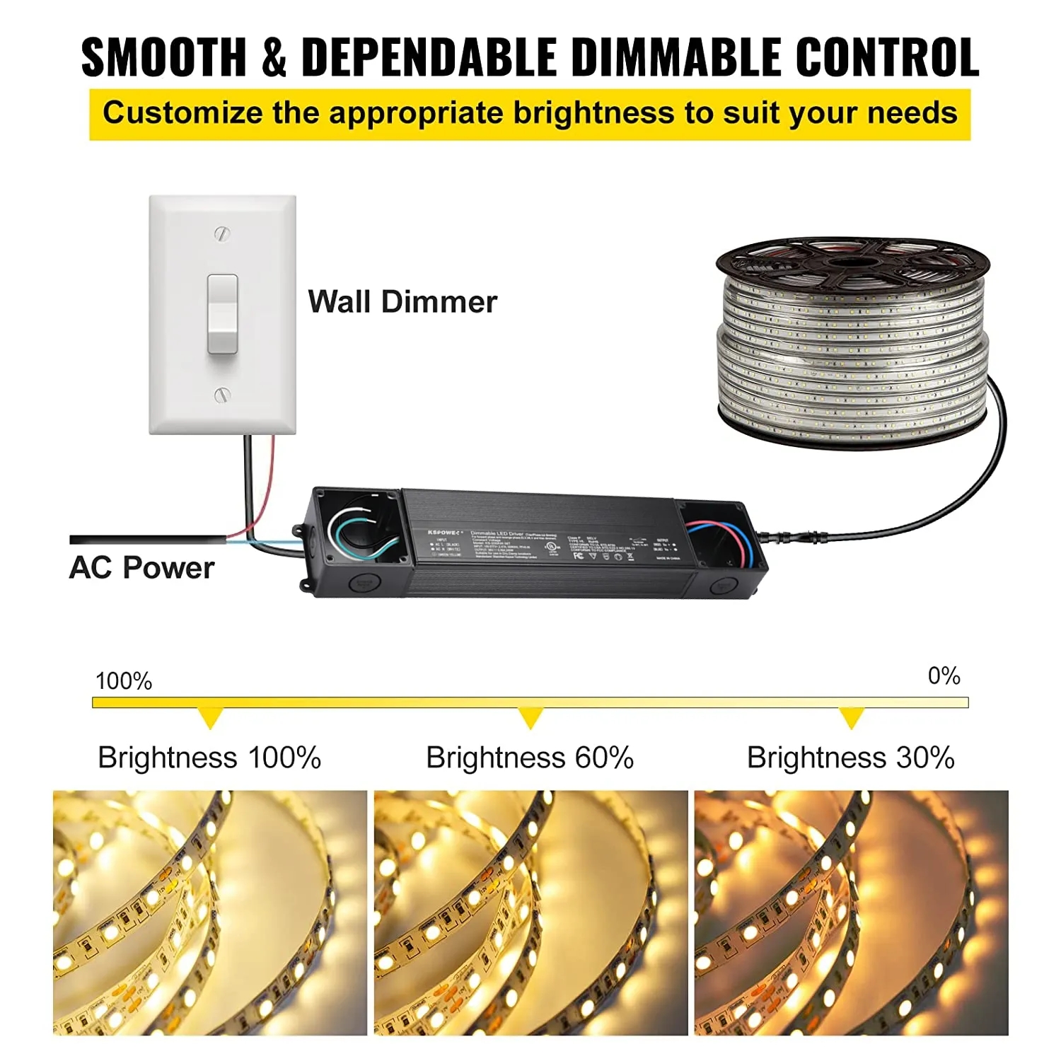 New-LED driver catalogue