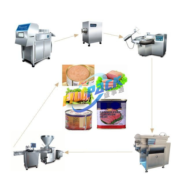 Meat processing and packing equipment