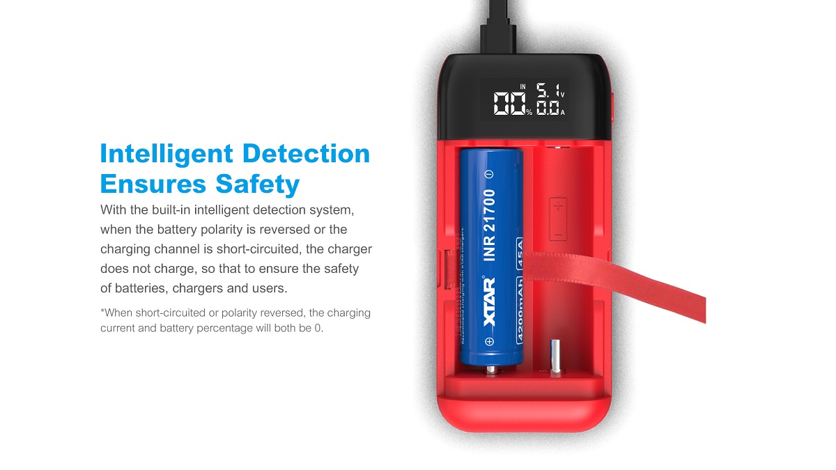 The intelligent dection of PB2S power bank ensures safety of batteries, chargers and users.