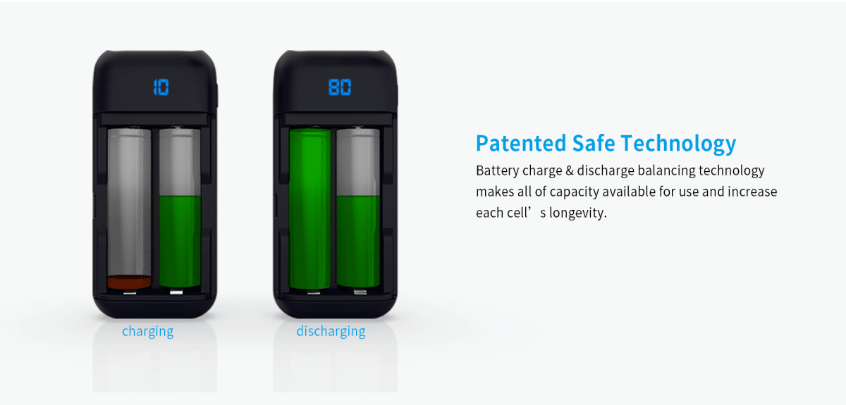 Battery charge and discharge balancing technology prolongs the battery life and makes safe charging.