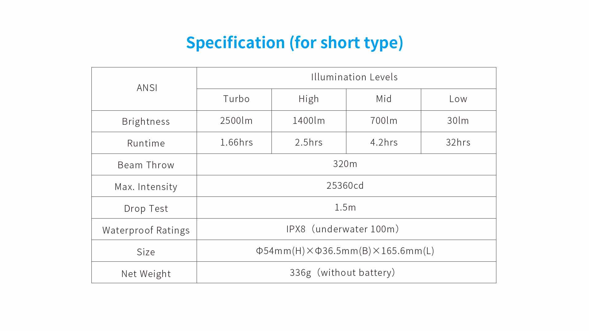 Specification / parameter for XTAR D26 2500 short version