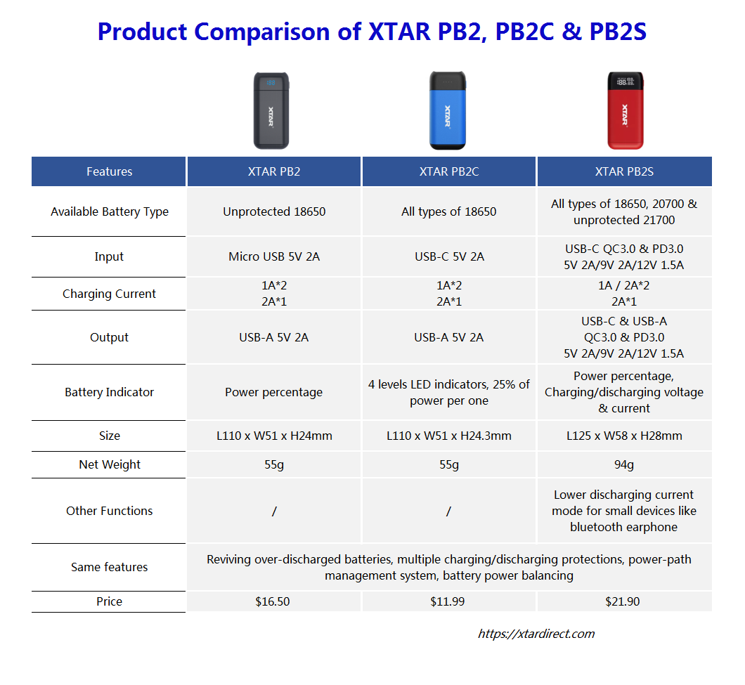Product comparison of XTAR PB2, PB2C, and PB2S
