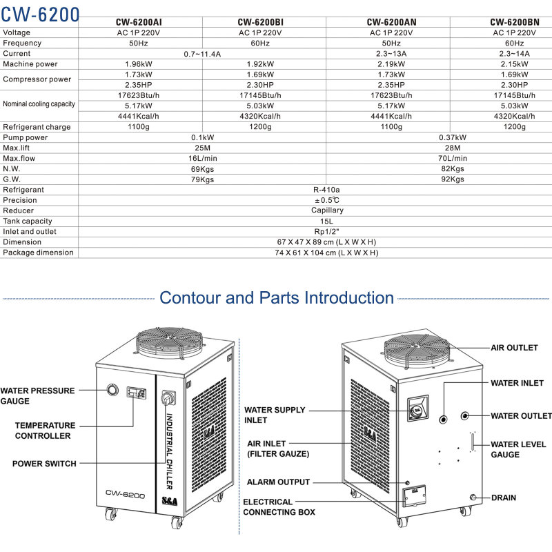 S&A CW-6200 Series (CW-6200AI/AN/BN/BN) Industrial Water Chiller