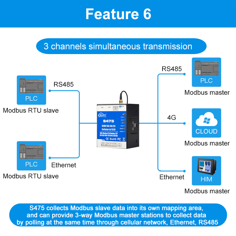 Dual Sim Ethernet G Cellular Iot Rtu Data Acquisition Monitoring Rtu