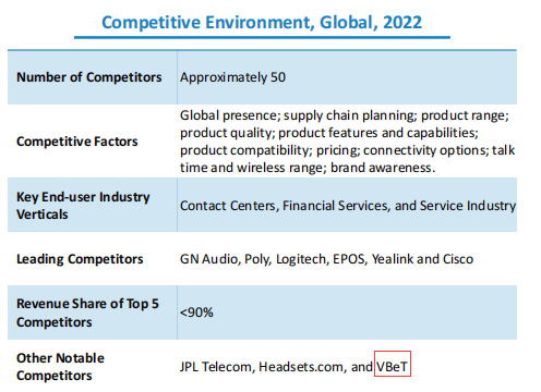 Analysis of Growth Opportunities for Global Professional Headsets 2023 - 2029