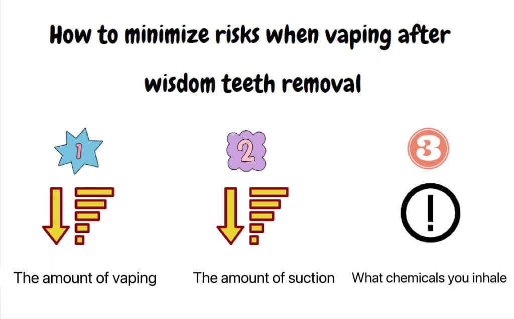 How to minimize risks when vaping after wisdom teeth removal