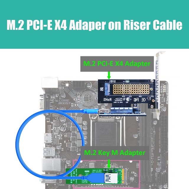 NGFF M.2 Key M to PCI-E X4 Riser Cable (60cm) for BTC Miner Mining, M.2 PCI-E SSD Adapter, etc