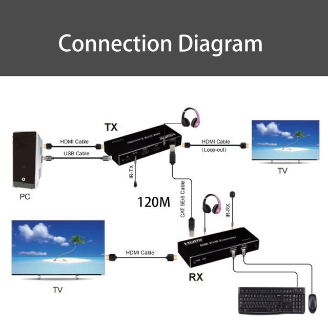 HDMI 60M KVM Extender