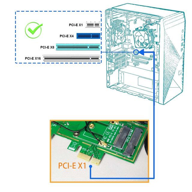 PCI-Express X1 to Mini PCIe Wireless WLAN Bluetooth Adapter with 3.5 dBi SMA Antenna