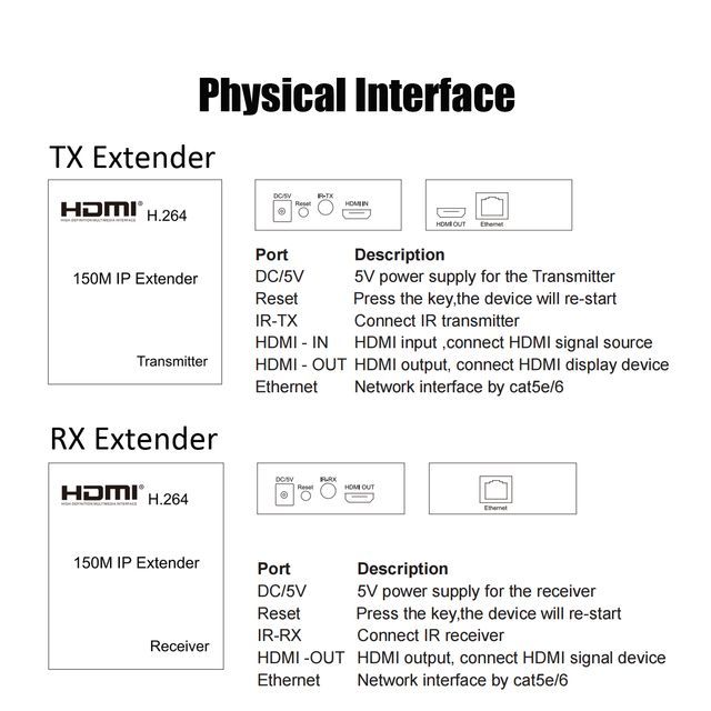 150M HDMI IP EXTENDER