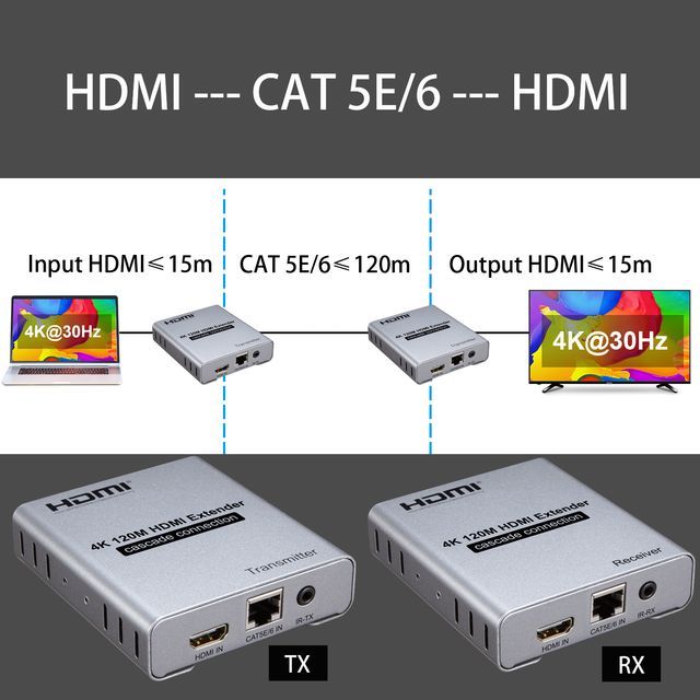 4K 120M HDMI Extender Cascade Connection