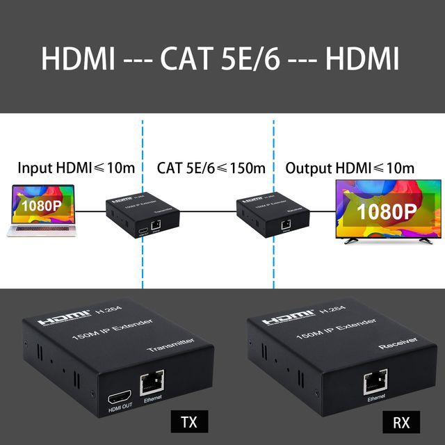 150M HDMI IP EXTENDER