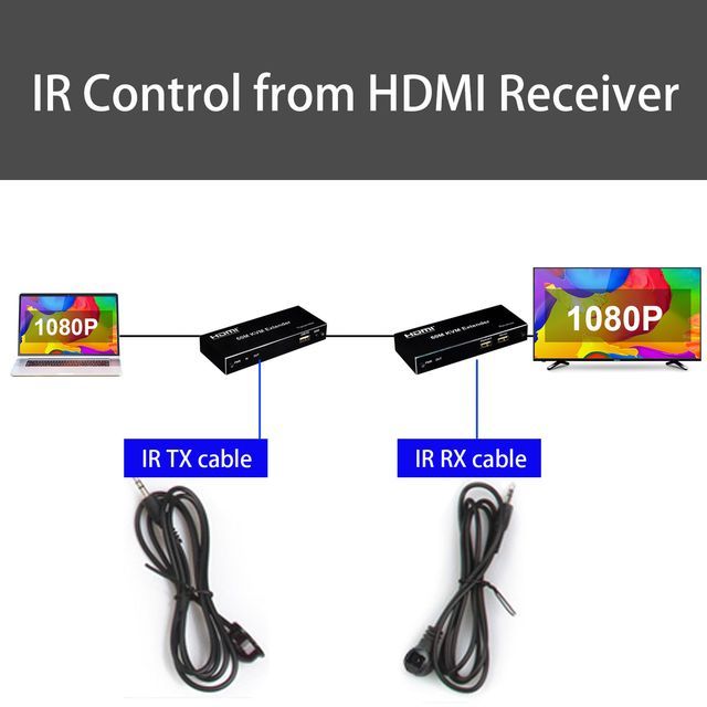 HDMI 60M KVM Extender