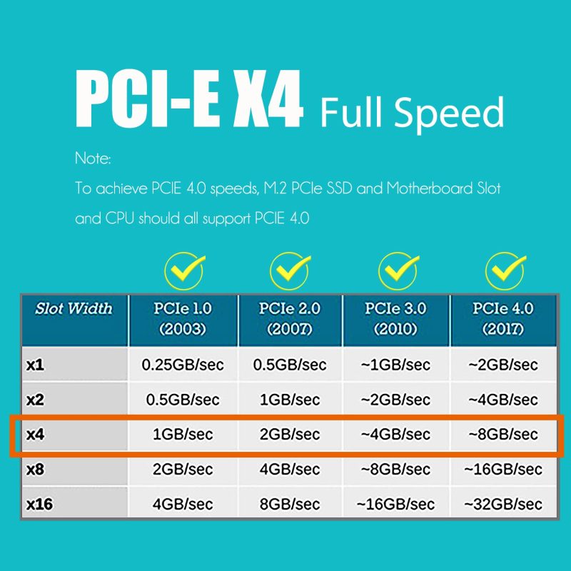 M.2 PCIe X4 Adapter with M.2 Heatsink for M.2 PCIe 4.0/3.0 SSD