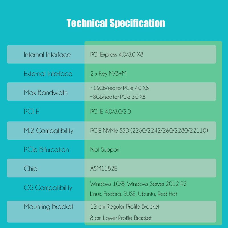 Dual M.2 PCIe NVMe Adapter Without PCIe Splitter Function (PCIe Bifurcation Motherboard is Required), Support M.2 PCIe 4.0/3.0 SSD Soft RAID Setup in Windows/Linux