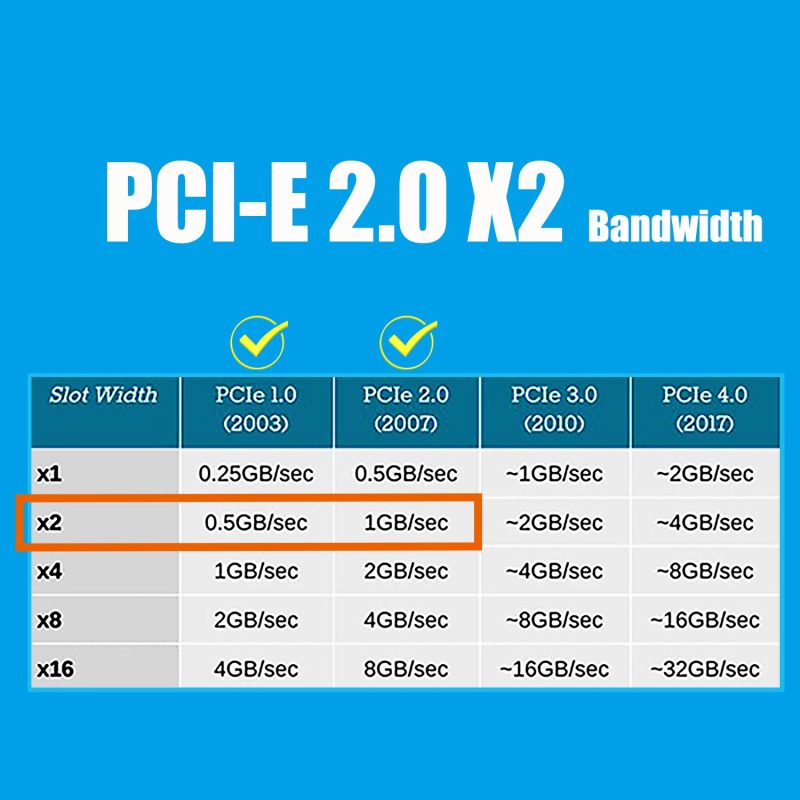 Quad Port 2.5G PCI-E NIC Ethernet Network Card for PC, RTL8125BG Chip, PCI-Express 2.0 X2, RJ45 LAN Port
