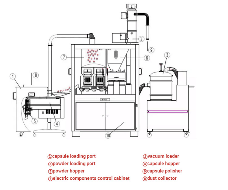 CFK-2500 High Speed Automatic Hard Gelatin Capsule Filling Machine