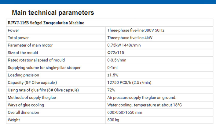 RJWJ-115B Soft Gelatin Capsule Filling Machine