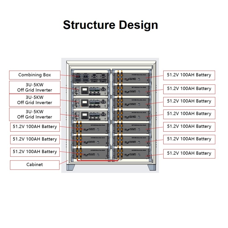 RisunPower 51.2Khw Big Power Stack Type All in one Off Grid Residential Power Storage Lithium battery LiFePO4 51.2V 1000AH