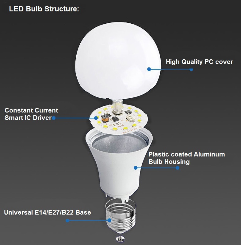 Able 7-15W 230V E27/B22 A60 A65 3-color CCT Dimmable Led Bulb Light