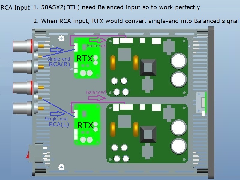 (B235a-S1R) DIY Stereo Case-kit for ICEpower 2 x 50ASX2BTL (RCA inputs)