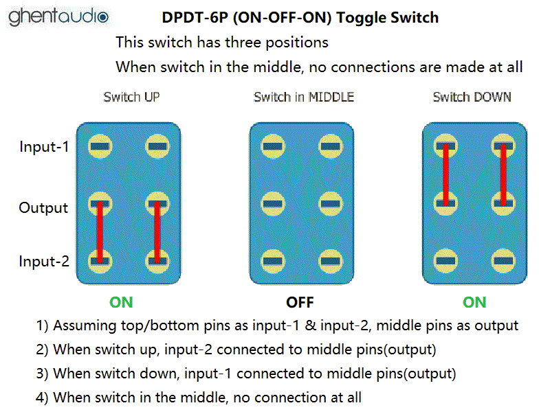 GP901 DPDT 6P On-Off-On Toggle Switch