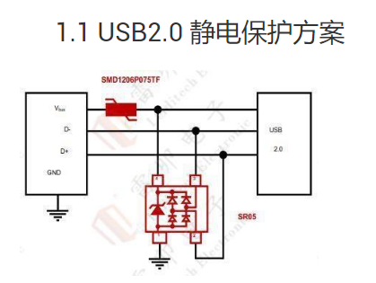 静电保护方案