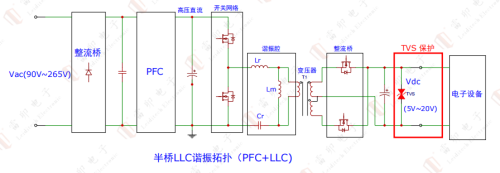 15.2 USB-PD快充电源接口静电浪涌保护方案