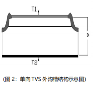 LM516V5C-160