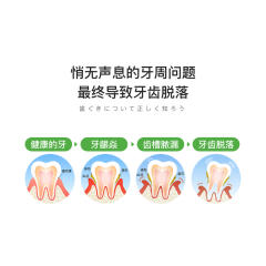 【代买】小林制药生叶药用牙膏100g 无研磨白色