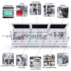 Heavy Duty MY-13 MAX Full Automatic Edge Bander With Pre-milling & Corner Rounding