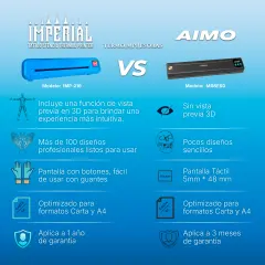 Termoimpresora IMPERIAL para esténciles de tatuaje – Alta calidad, excelente definición y máxima nitidez