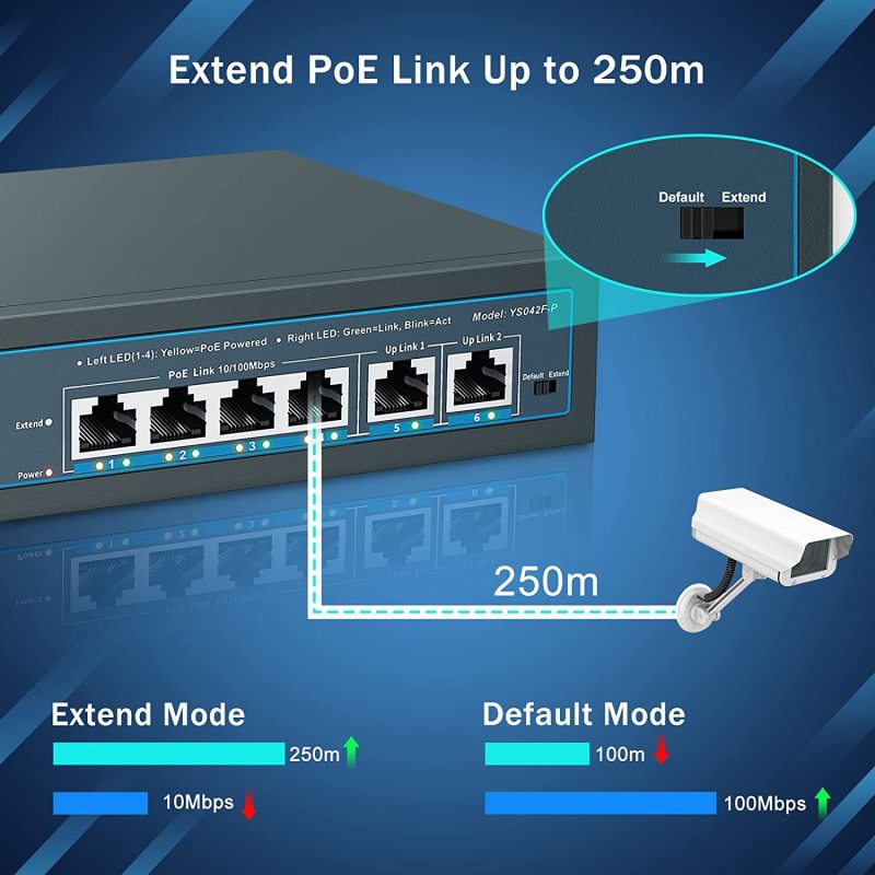 YuanLey 4 Port PoE Switch with 2 Ethernet Uplink, 4 Port PoE+ 100Mbps, 78W 802.3af/at, Extend Function, Metal, Desktop, Unmanaged Plug and Play
