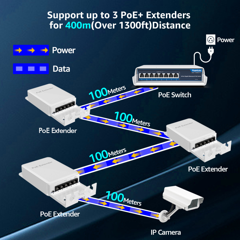 YuanLey Outdoor PoE Extender 1 to 4, 802.3af/at/bt 90W in 60W Out Mini 5 Port PoE Repeater IP66 Waterproof, Vlan, Extend 250m, Unmanaged PoE Passthrough Switch, Wall Mount