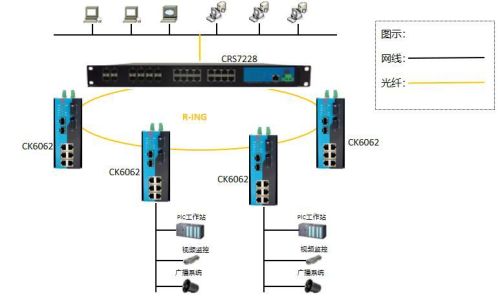 Application Of Industrial Ethernet Switch in Data Acquisition And Monitoring Control System