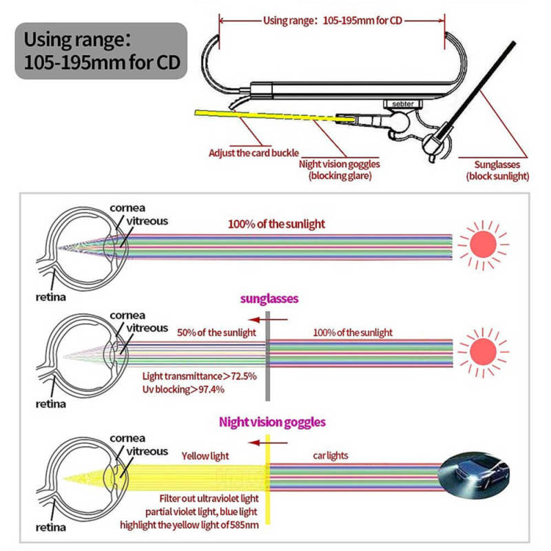 Car Sun Visor Extension