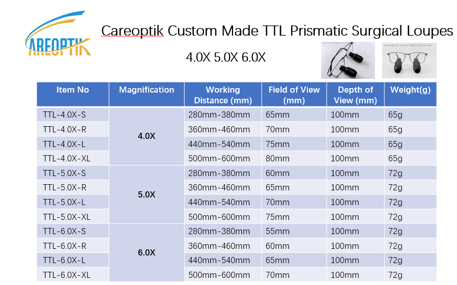 careoptik TTL prismatic dental surgical loupes Technical data