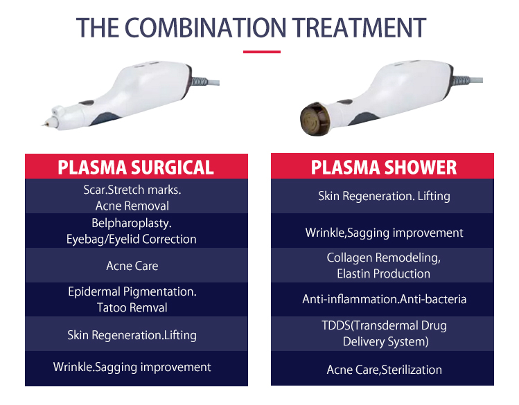 fibroblast plasma pen