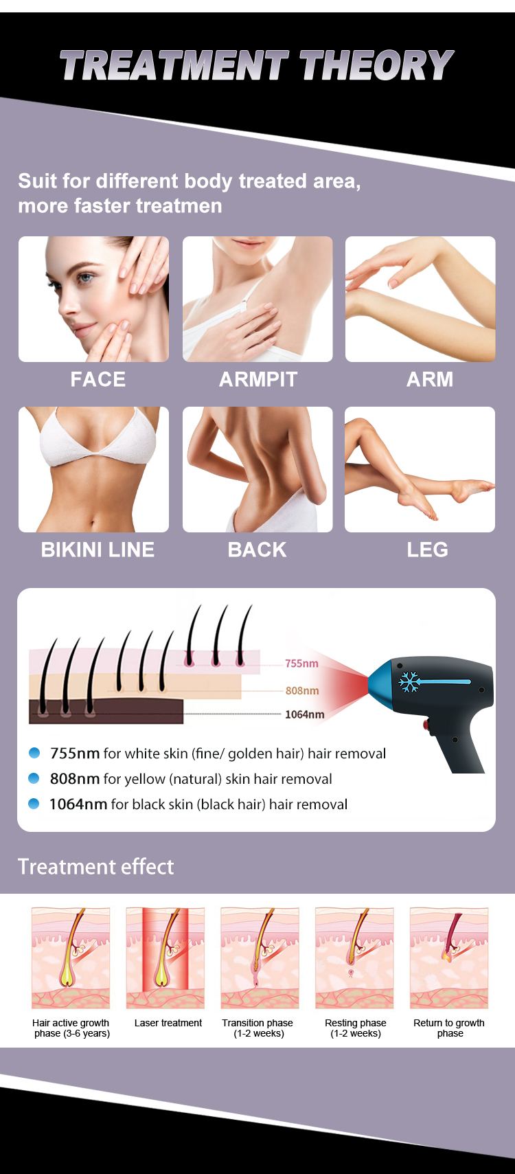 Professional 4 Wavelengths 808Nm Diode Laser Hair Removal