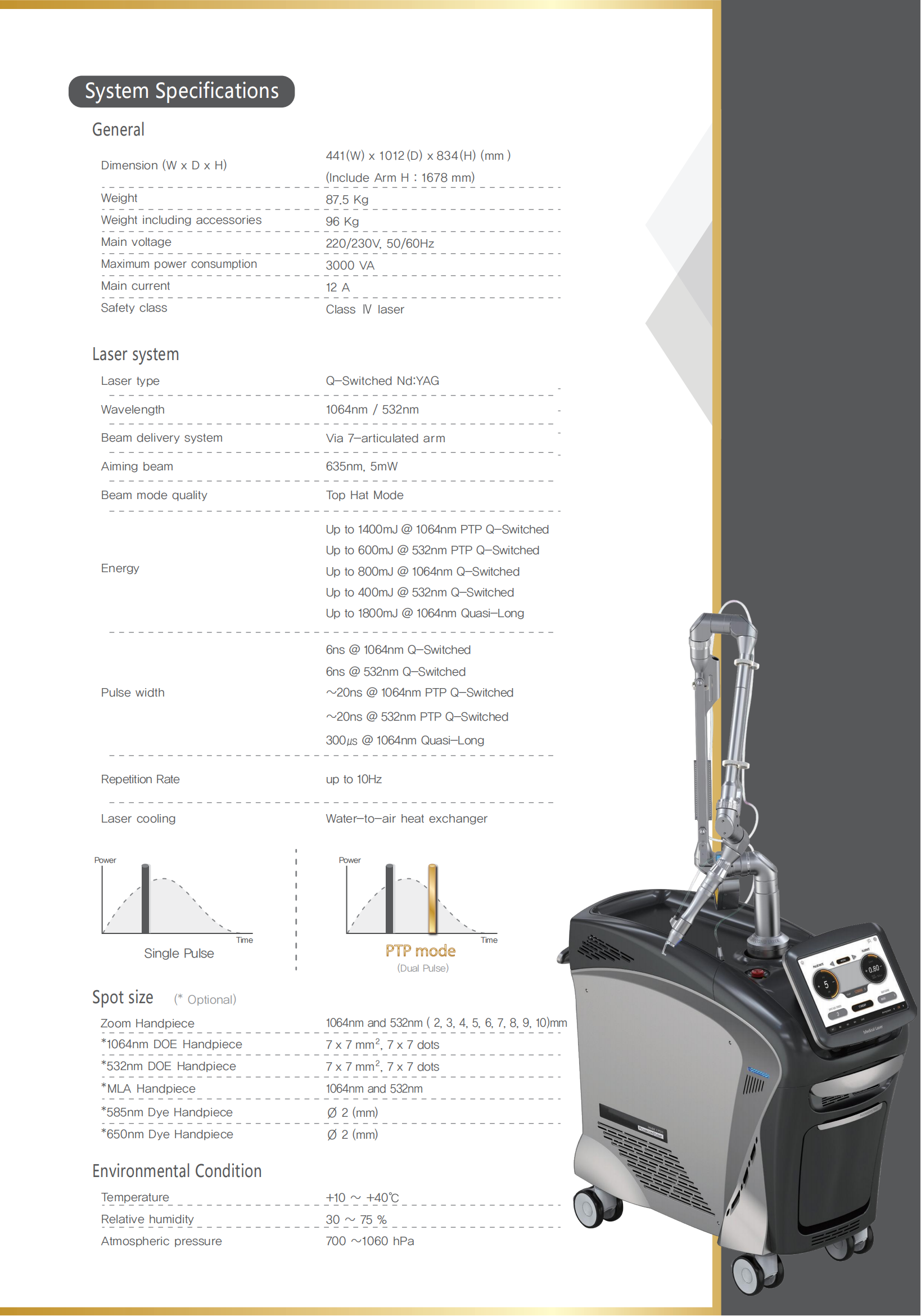 picosecond laser