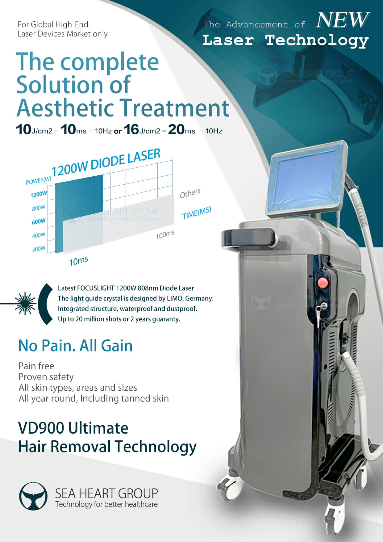 3000W 808nm Diode Laser Hair Removal Machine