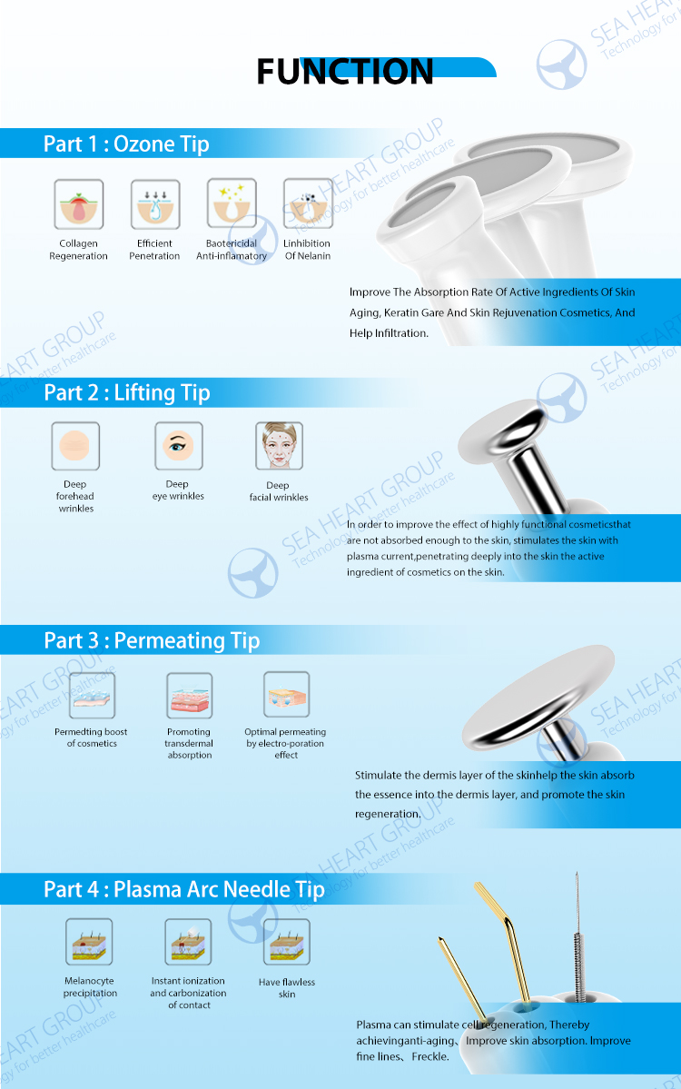 plasma pen skin tightening