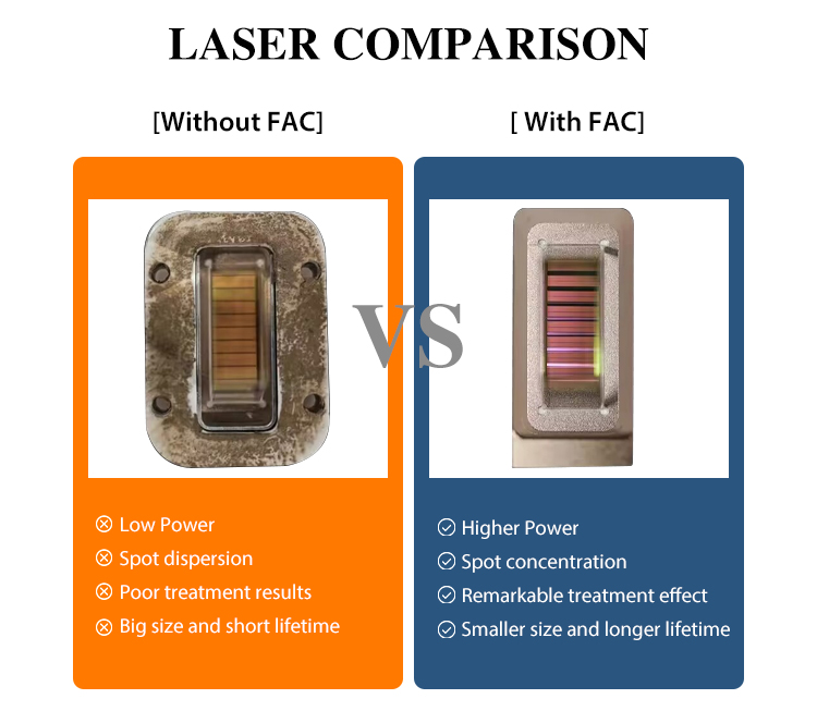 FAC of laser bar