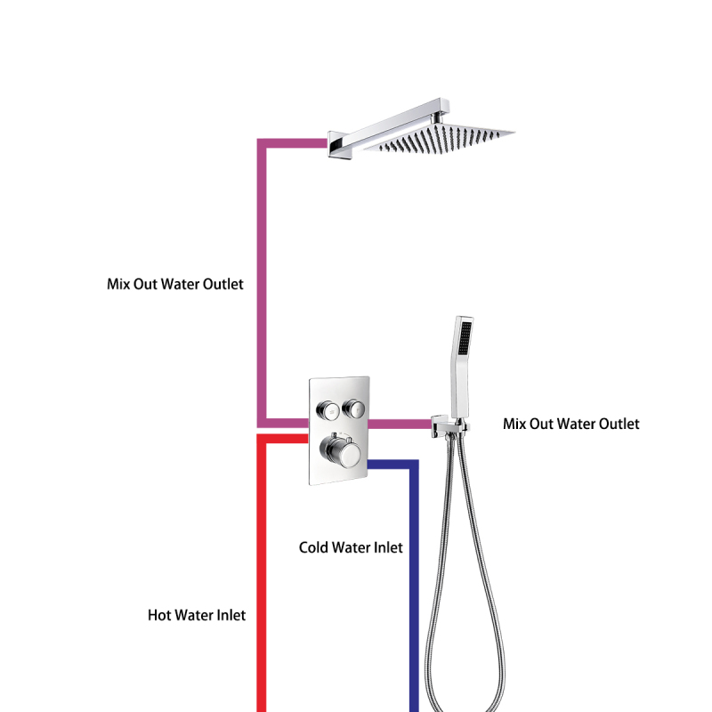 Tecmolog Thermostatic Shower System Wall Mounted Rain Mixer Shower Combo Set with Rough-In Valve Body and Trim BC314C