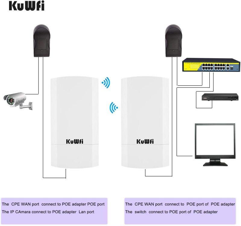 KuWFi 2-Pack Wireless Long Range WiFi Bridge 5.8G 900Mbps Point to Point Access Point Indoor/Outdoor AP CPE Kit Supports 2-3KM Anti-Interference for P