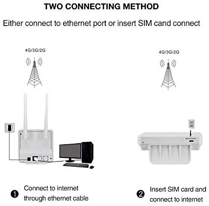 KuWFi 4G LTE CPE Router Cat4 Wireless CPE Router with SIM Card Slot Dual External Antennas for Home/Office Support 10users