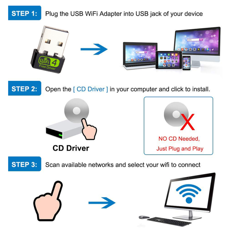150Mbps Mini WiFi Adapter USB Adapter Free Driver Wi Fi Dongle Network Card Ethernet Wireless Wi-Fi Receiver for PC