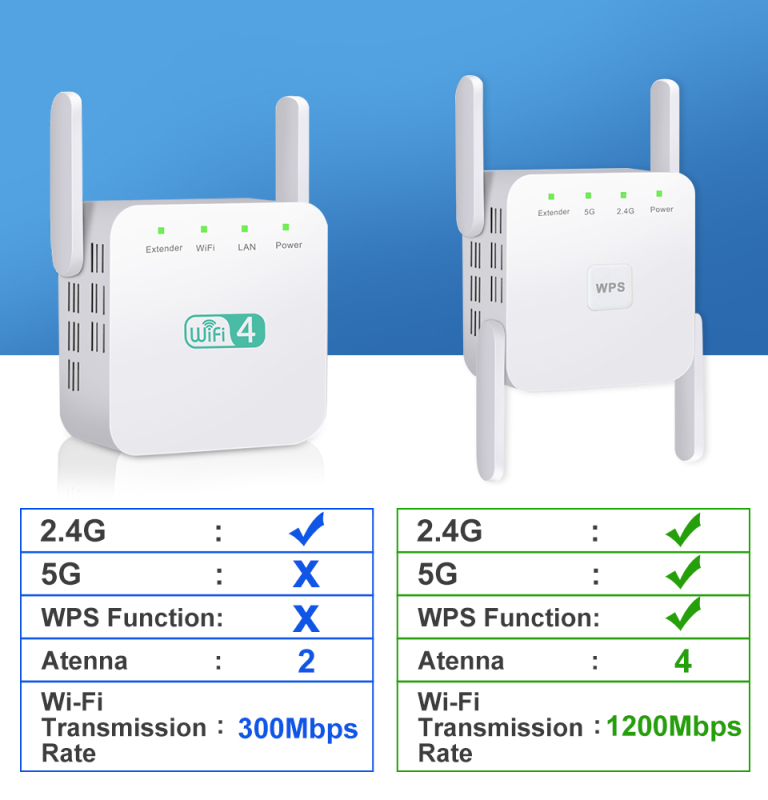 KuWfi Wireless Wifi Repeater WiFi Extender 2.4G 5G AP Router Wi Fi Amplifier 5ghz Signal Repeater Wi-Fi Access Point