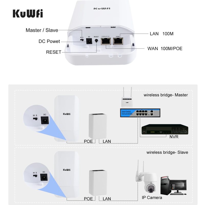 KuWFi 2.4G 300Mbps Outdoor Wireless Bridge Point to Point 1-2KM  Router  with Gigabit RJ45 port IP65 waterproof 24V POE Adapter